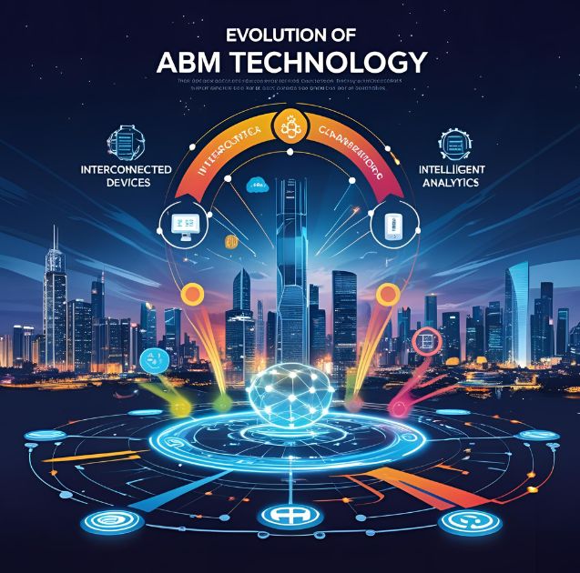 Future of ABM Technology