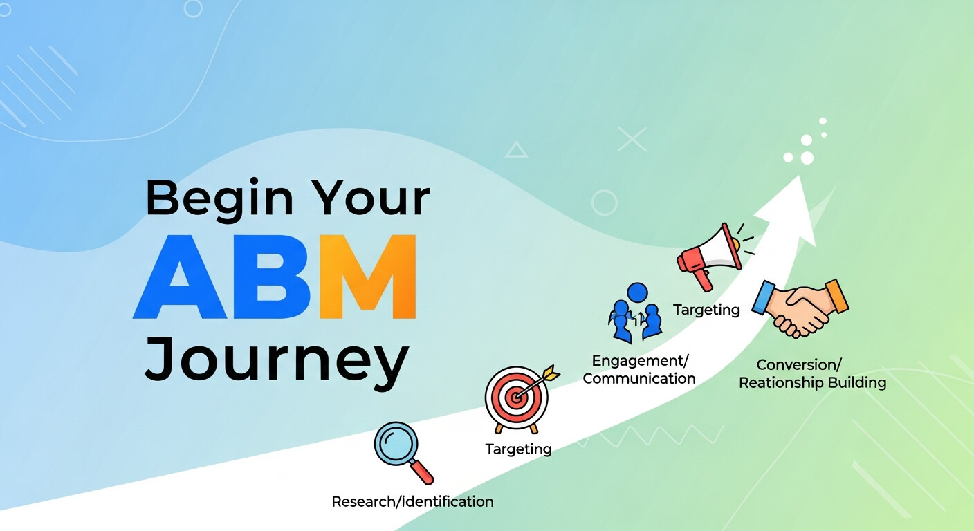 ABM Journey