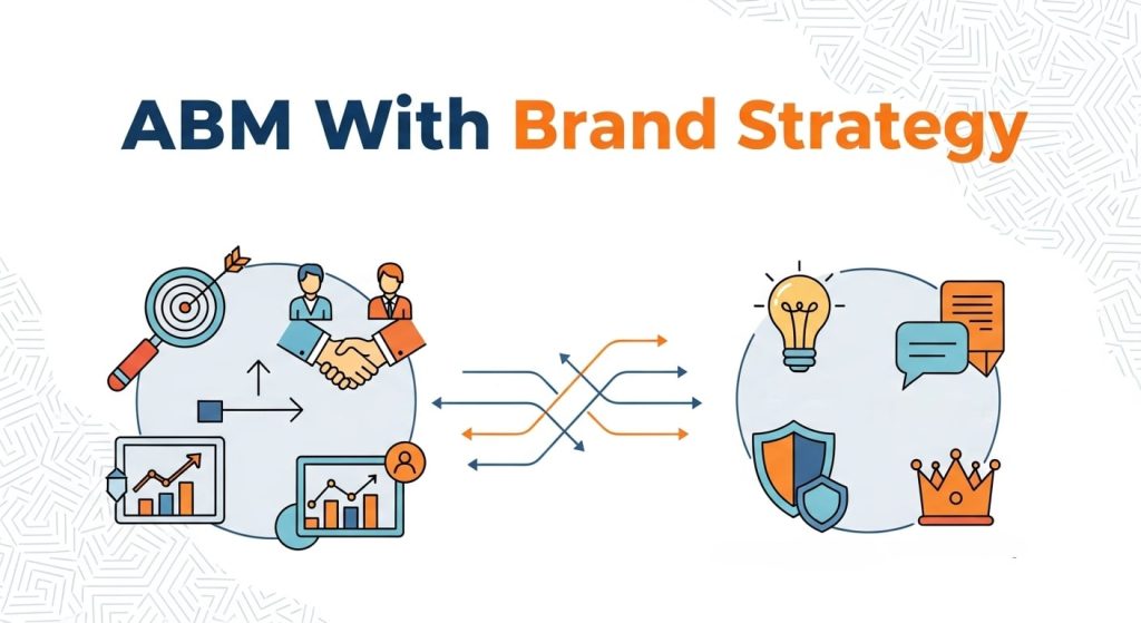 ABM With Brand Strategy